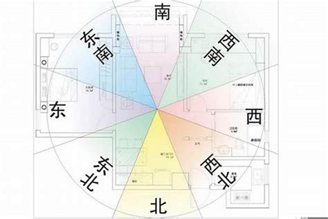 坐南朝北的房子财位|坐南朝北財位解析：東北方財位布置指南 